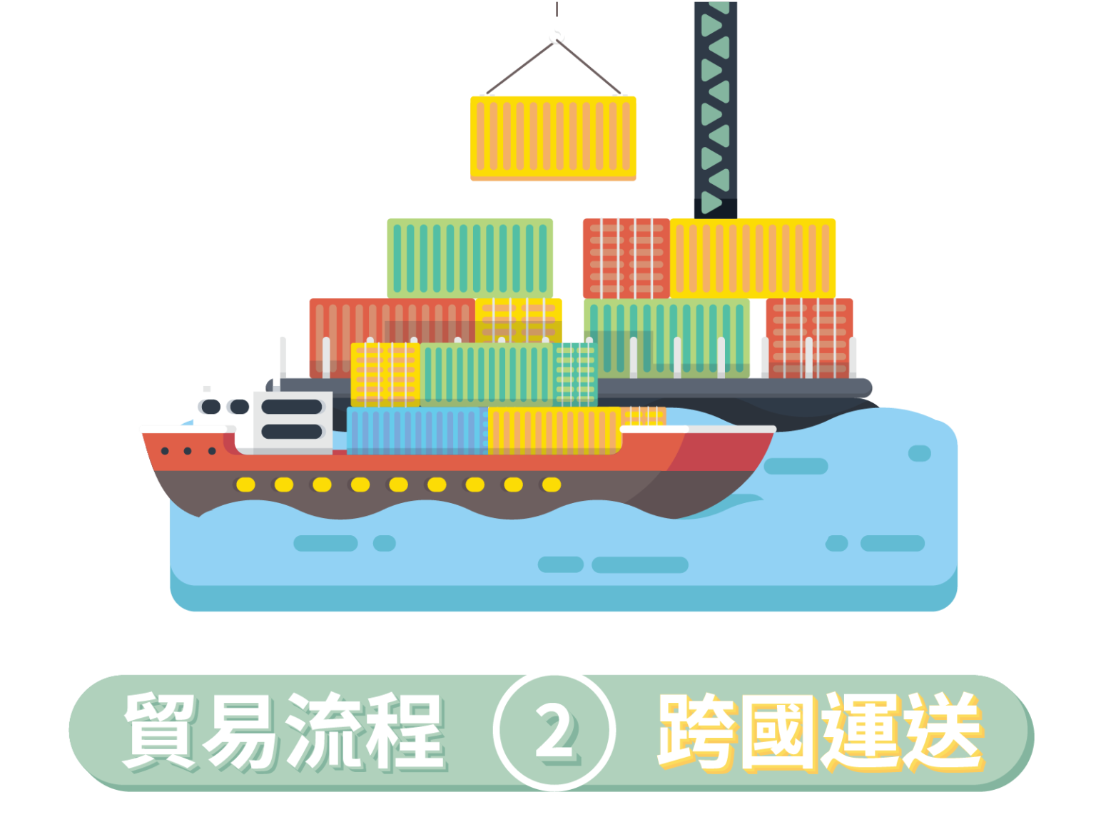 海運流程2：團海運運送方式說明 - 小貓咪海運