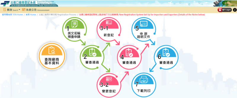 出進口廠商登記 Shipping Mark